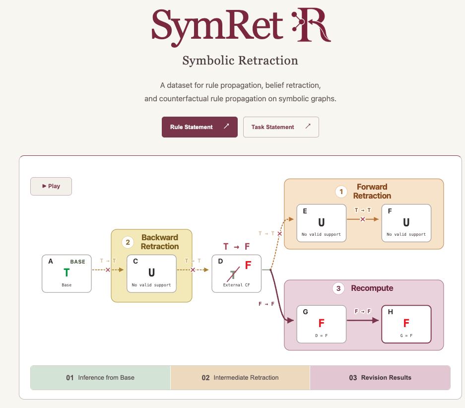 SymRet Dataset preview